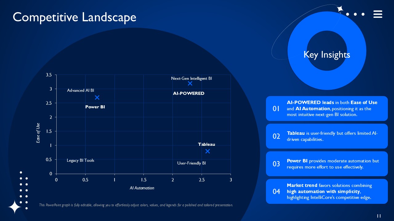 AI Powered Business Intelligence SaaS Platform PPT Presentation Template