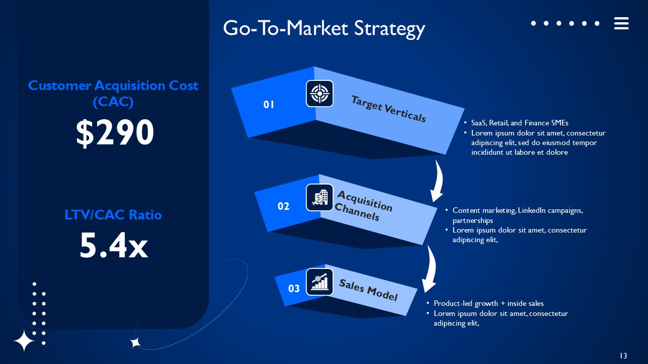 AI Powered Business Intelligence SaaS Platform PPT Presentation Template
