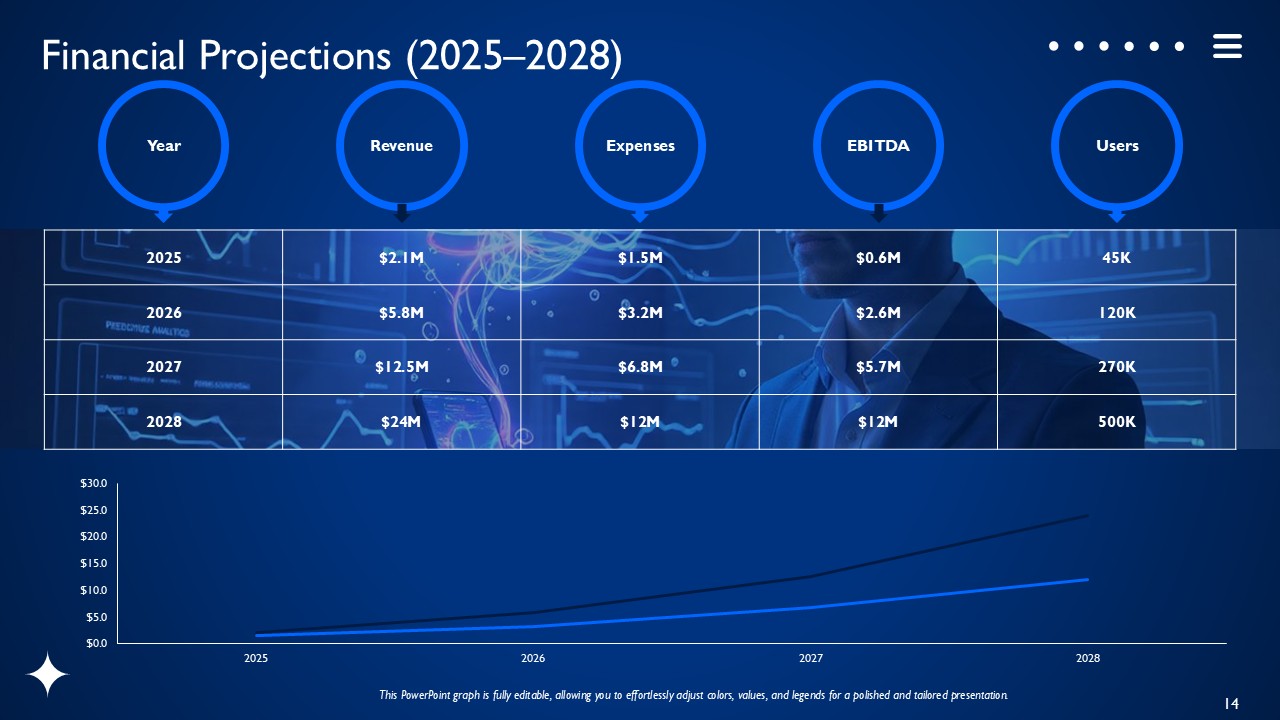 AI Powered Business Intelligence SaaS Platform PPT Presentation Template