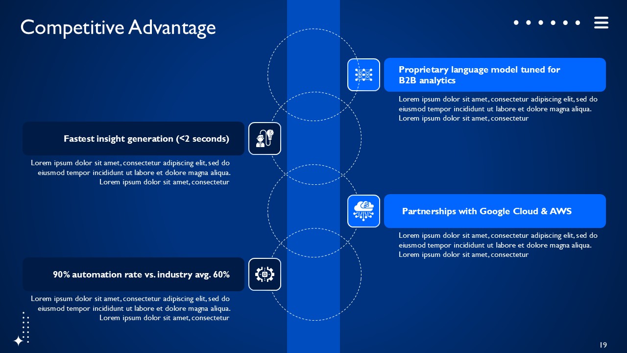 AI Powered Business Intelligence SaaS Platform PPT Presentation Template