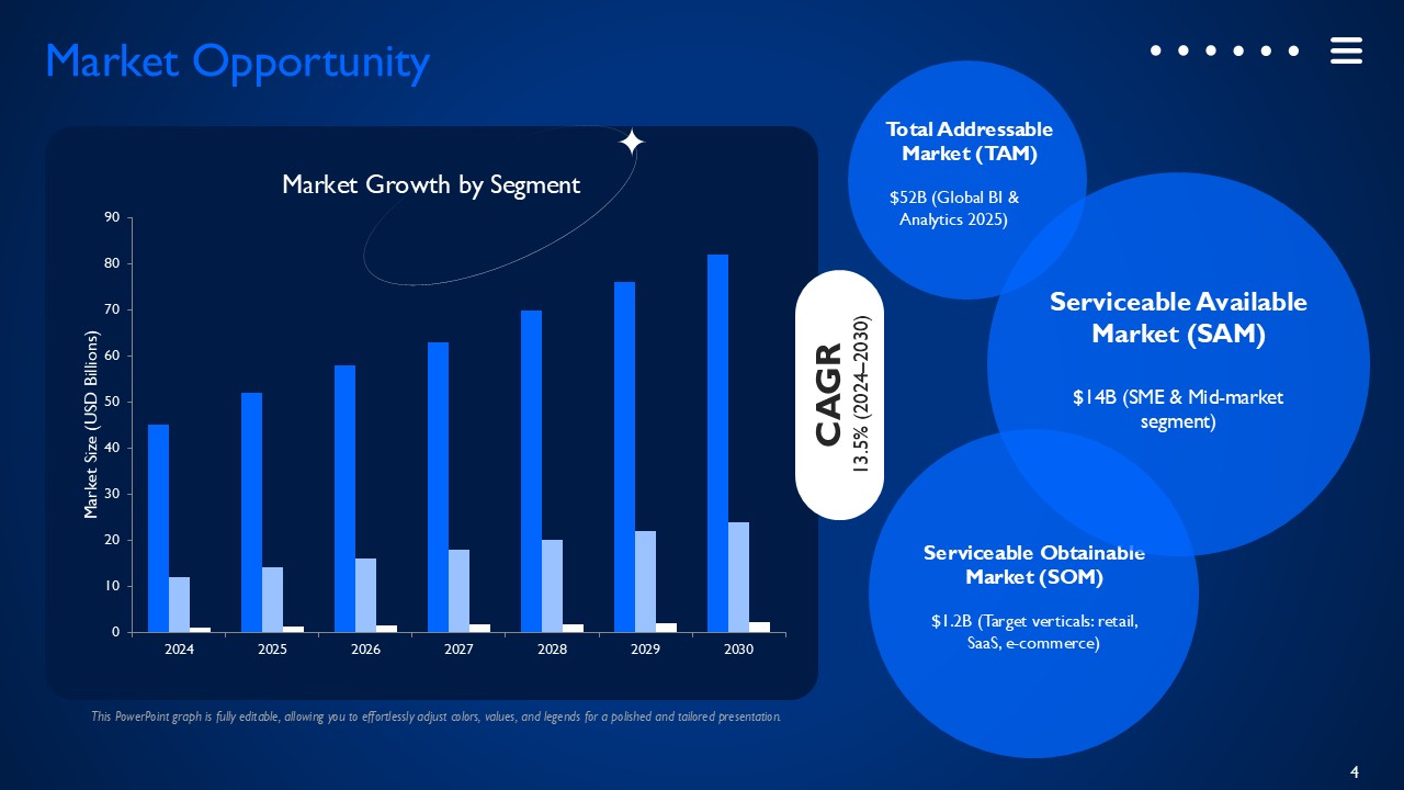 AI Powered Business Intelligence SaaS Platform PPT Presentation Template