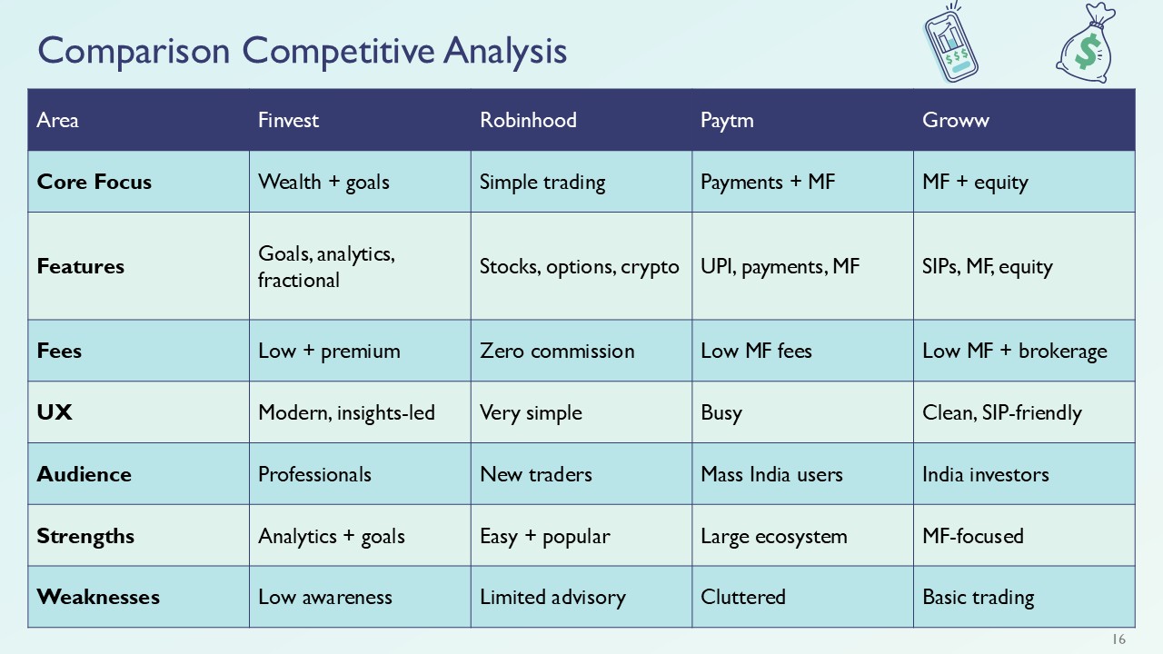 Digital Payments and Investment Solutions Presentation Template