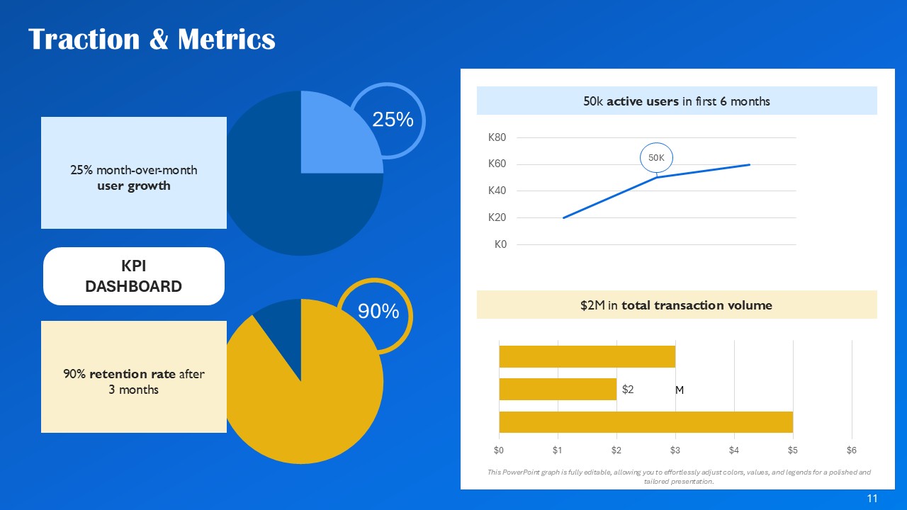 Finvest Millennial Finance and Smart Money Management PPT Presentation Template