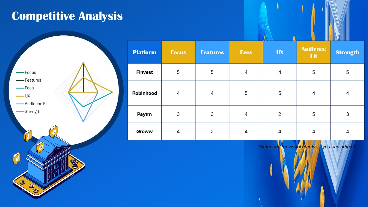 Finvest Millennial Finance and Smart Money Management PPT Presentation Template