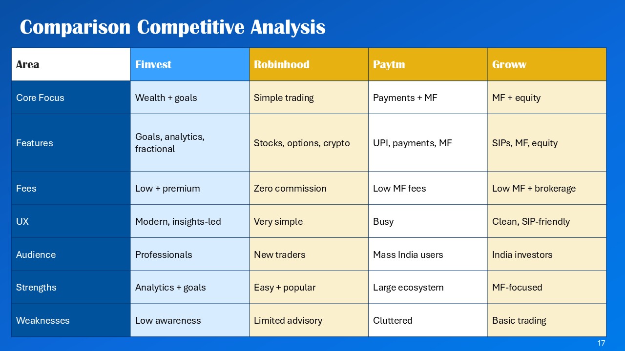 Finvest Millennial Finance and Smart Money Management PPT Presentation Template