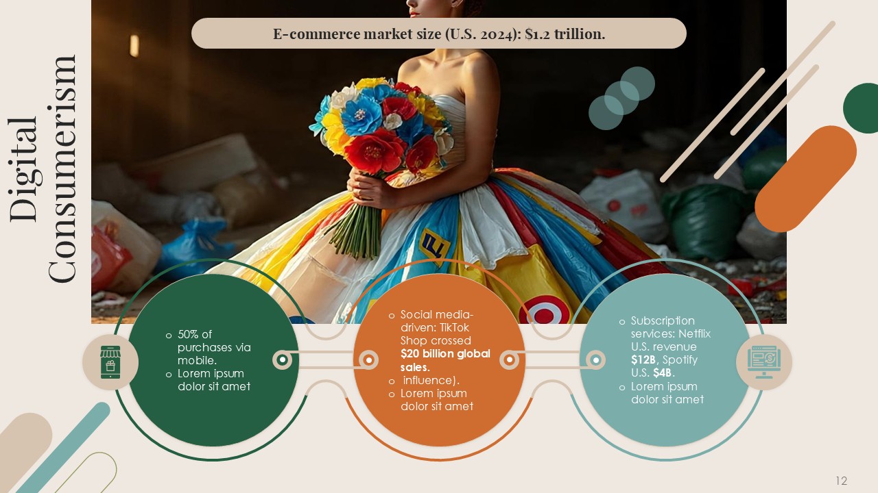 Modern Consumers Trends Shifts Transformation PPT Presentation Template