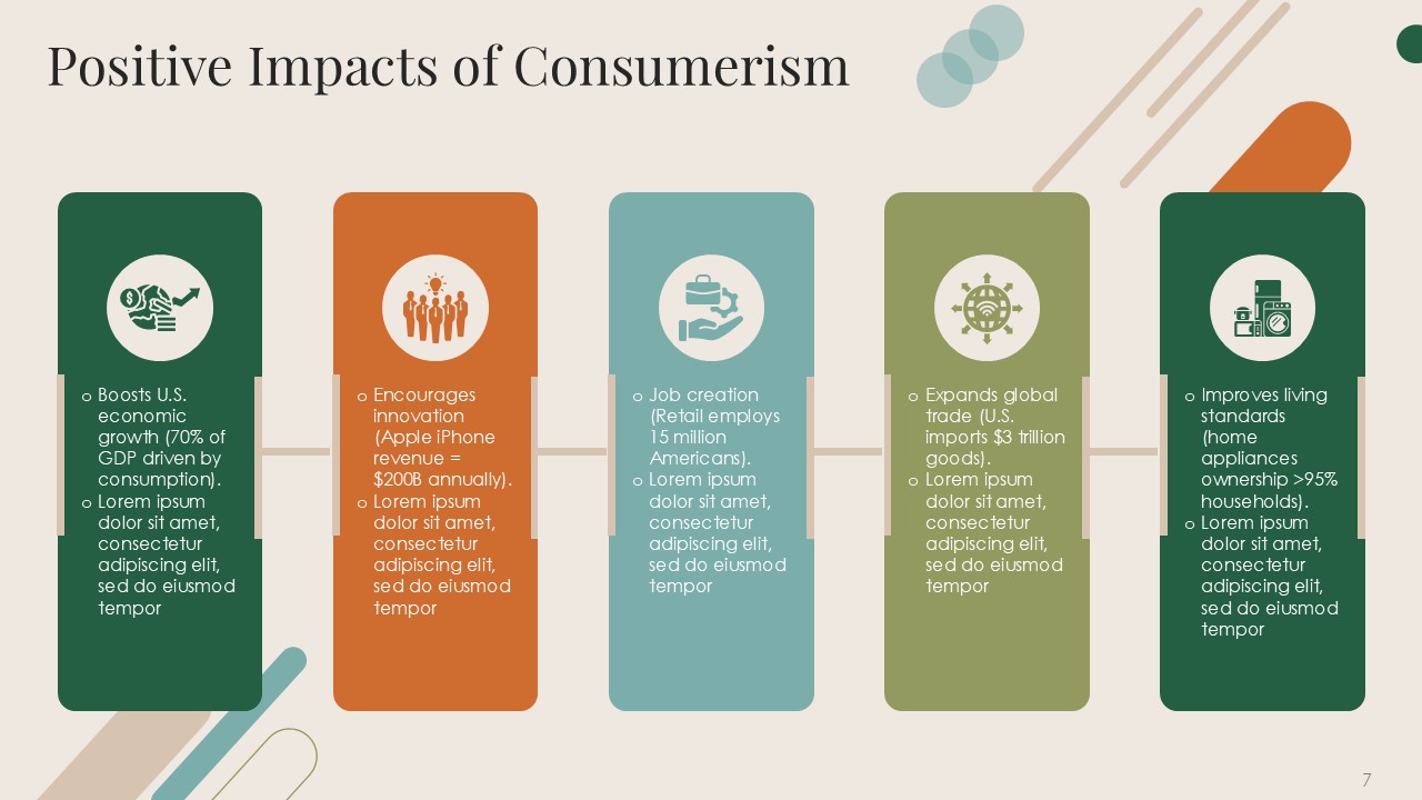 Modern Consumers Trends Shifts Transformation PPT Presentation Template