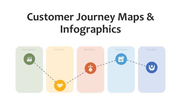 Customer Journey Maps PowerPoint Infographics