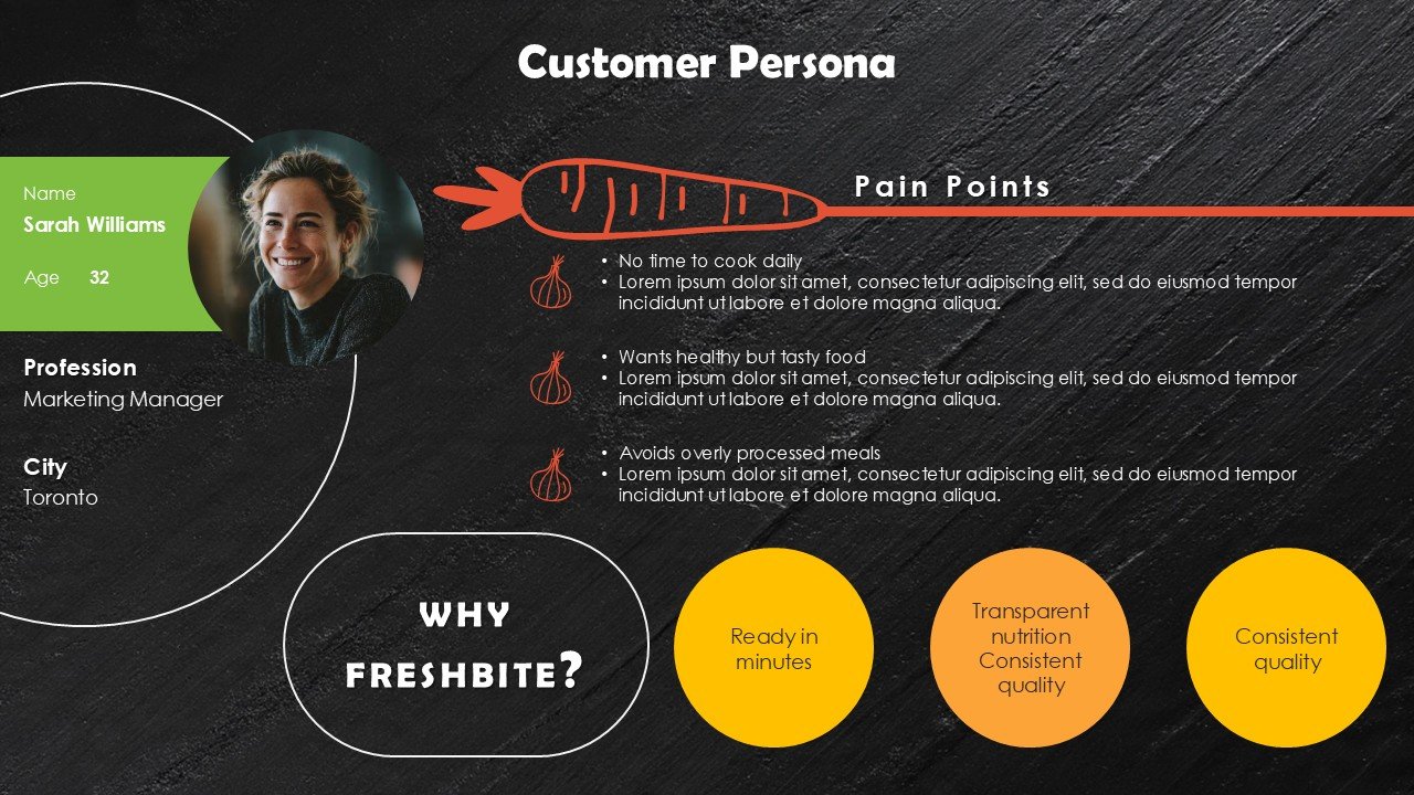 Food Business Startup Pitch Deck PPT Presentation Template