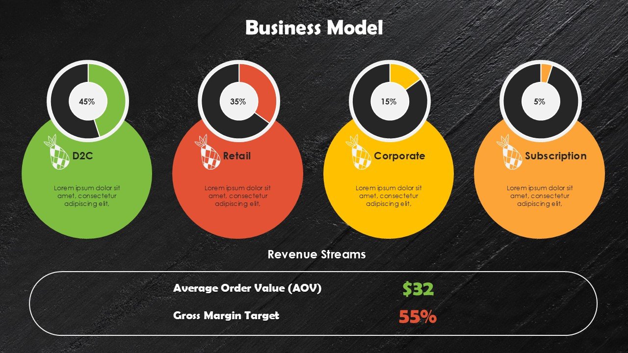 Food Business Startup Pitch Deck PPT Presentation Template