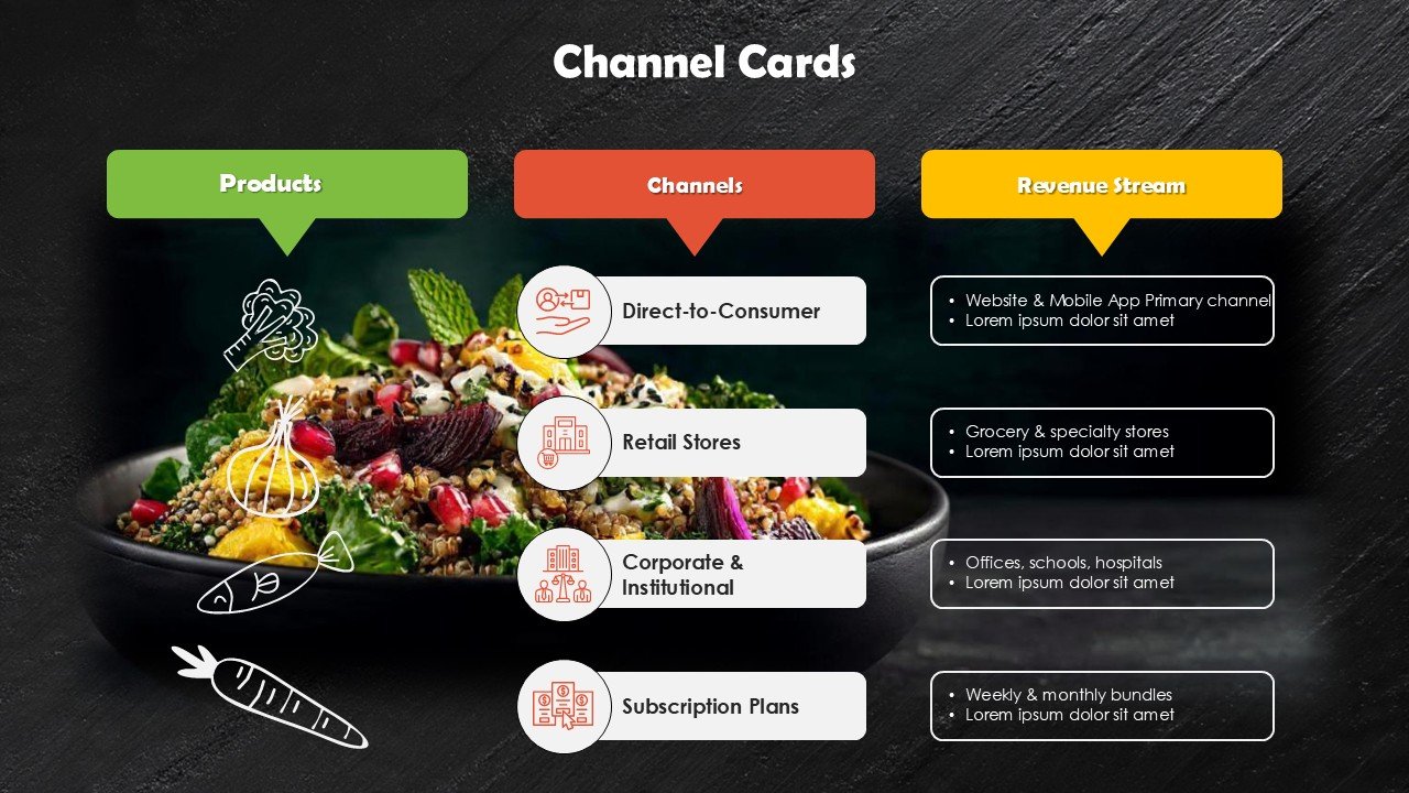 Food Business Startup Pitch Deck PPT Presentation Template