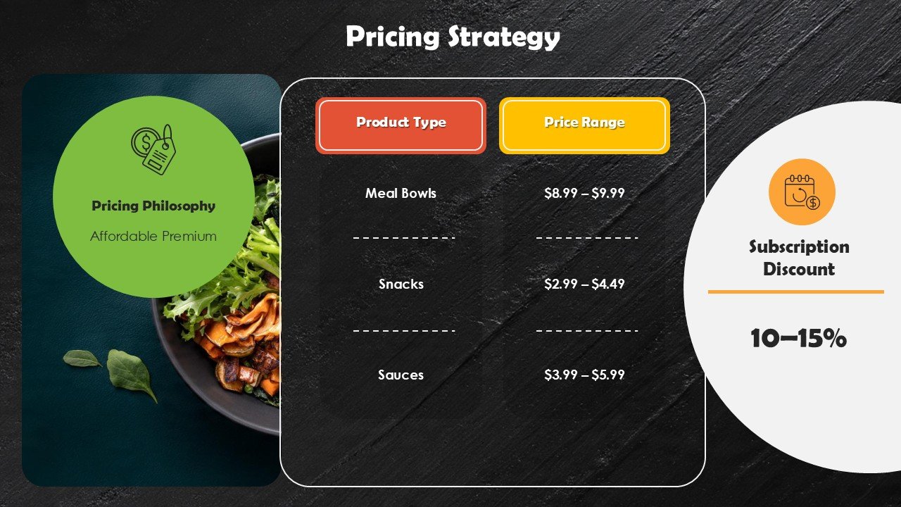 Food Business Startup Pitch Deck PPT Presentation Template