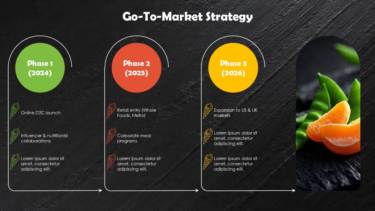 Food Business Startup Pitch Deck PPT Presentation Template