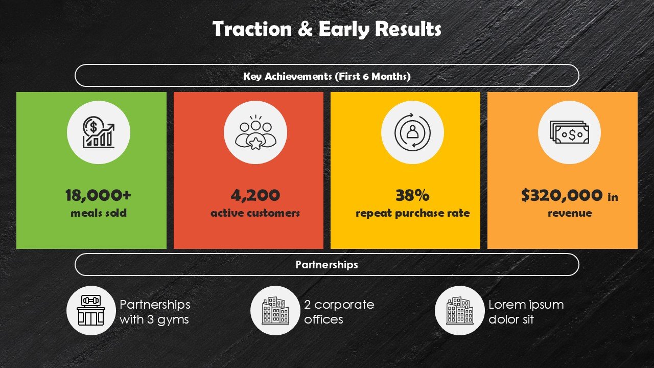 Food Business Startup Pitch Deck PPT Presentation Template