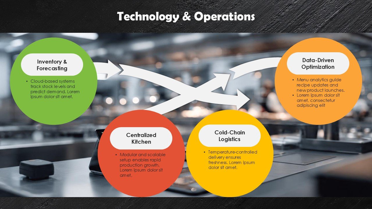 Food Business Startup Pitch Deck PPT Presentation Template