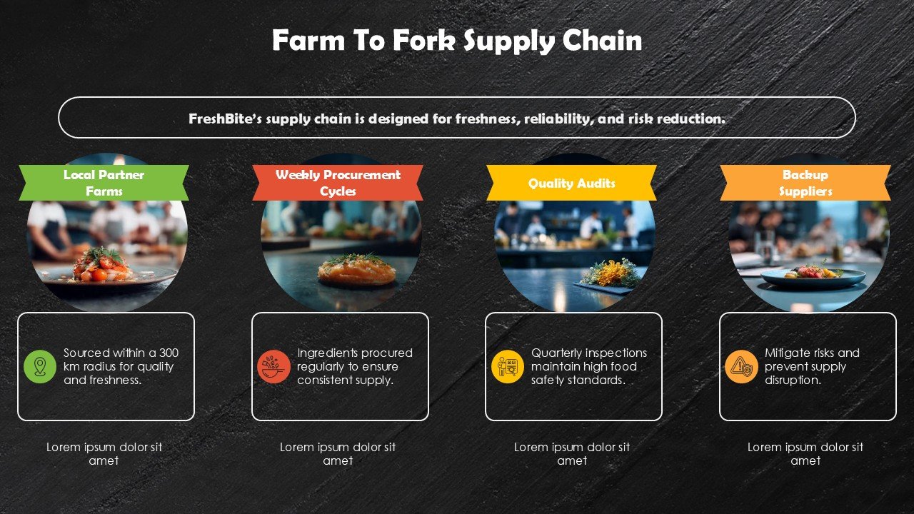 Food Business Startup Pitch Deck PPT Presentation Template