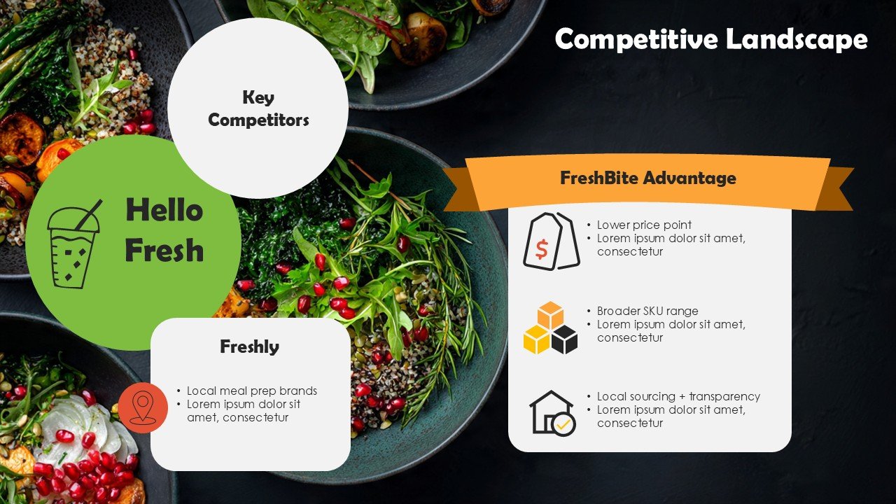 Food Business Startup Pitch Deck PPT Presentation Template