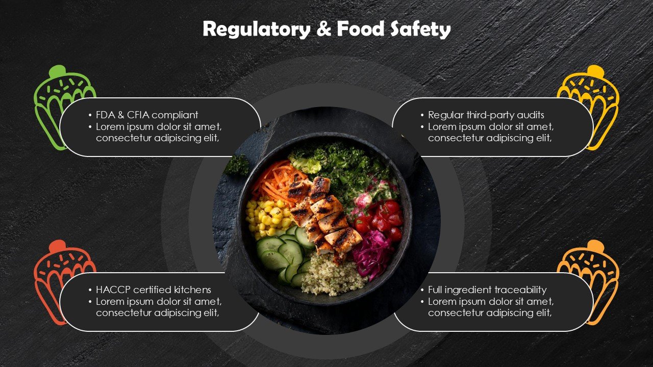 Food Business Startup Pitch Deck PPT Presentation Template