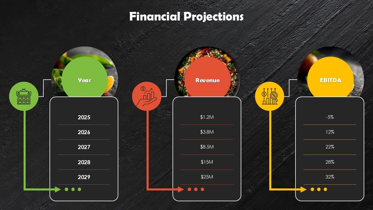 Food Business Startup Pitch Deck PPT Presentation Template