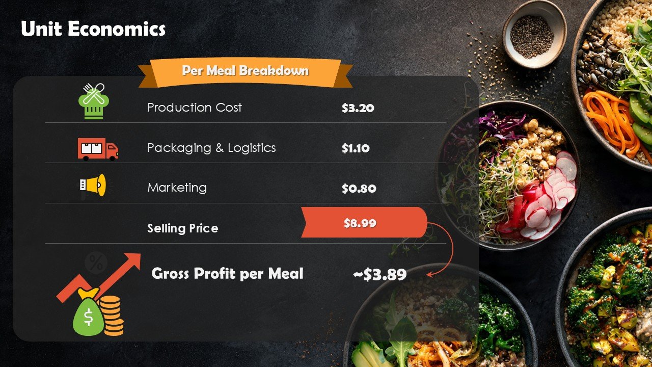 Food Business Startup Pitch Deck PPT Presentation Template