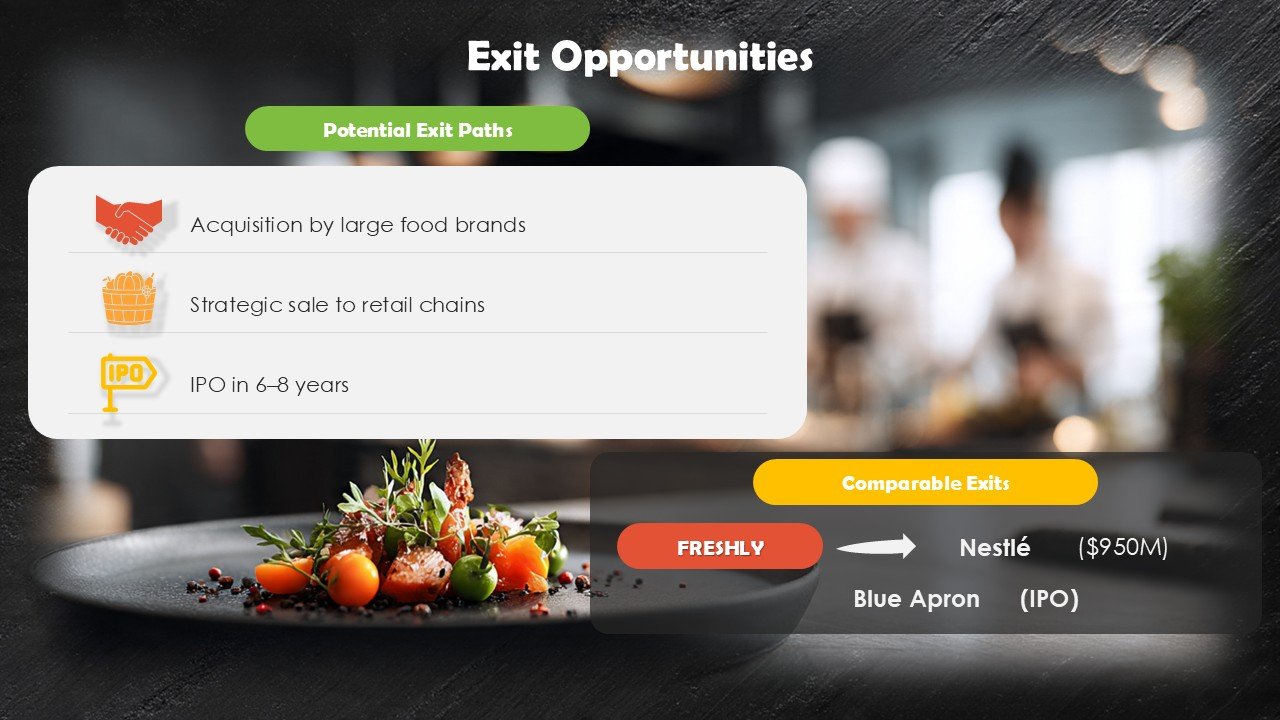 Food Business Startup Pitch Deck PPT Presentation Template