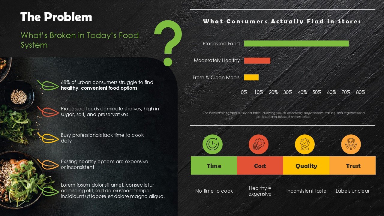 Food Business Startup Pitch Deck PPT Presentation Template