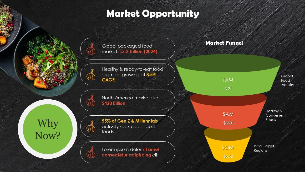 Food Business Startup Pitch Deck PPT Presentation Template