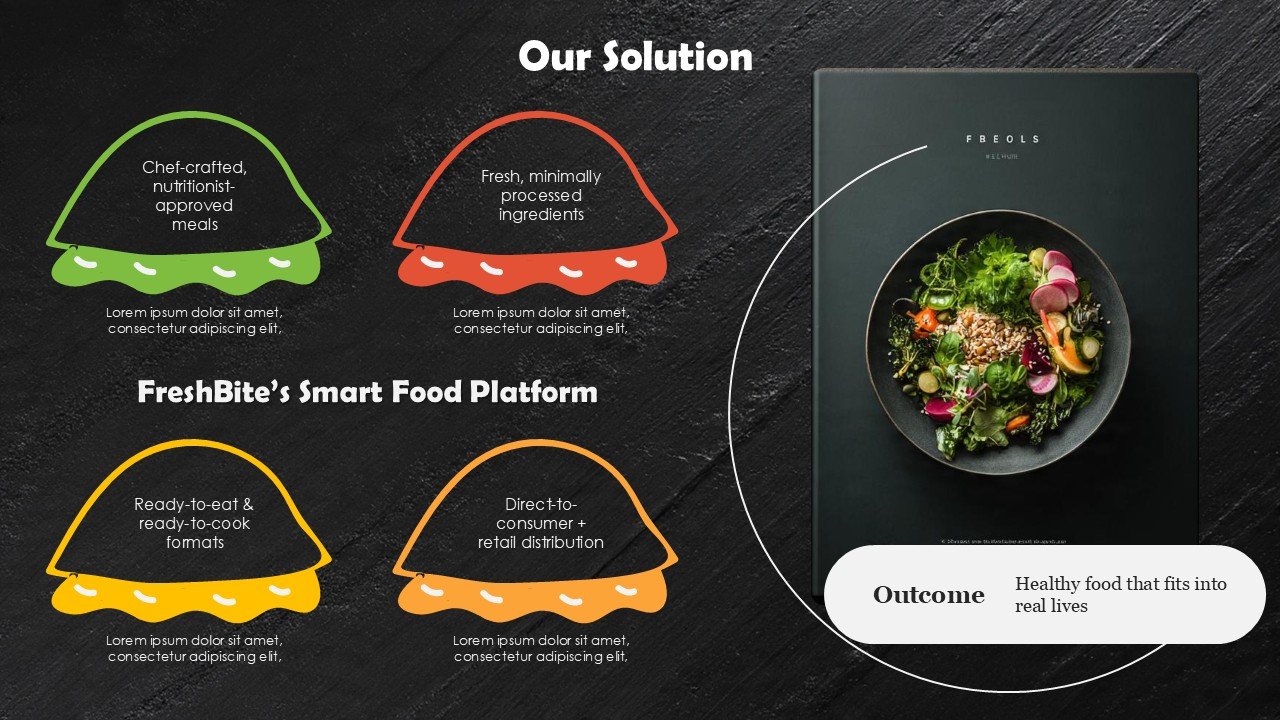 Food Business Startup Pitch Deck PPT Presentation Template