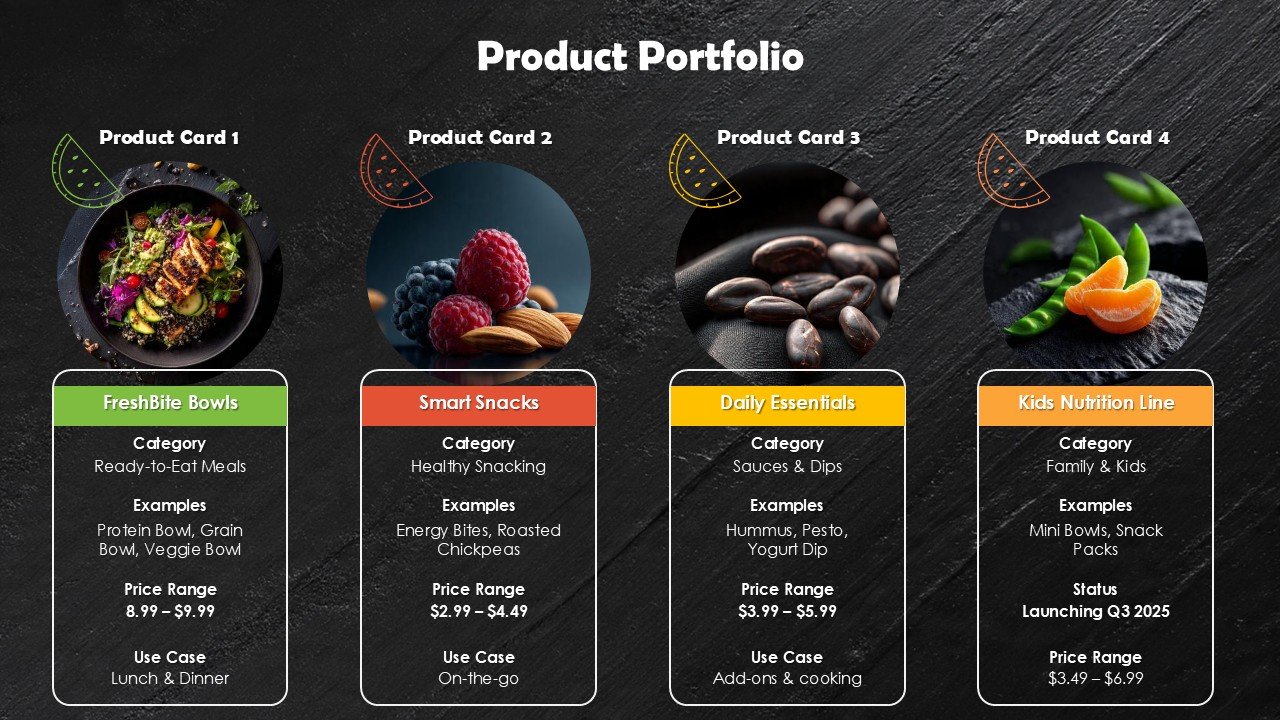 Food Business Startup Pitch Deck PPT Presentation Template