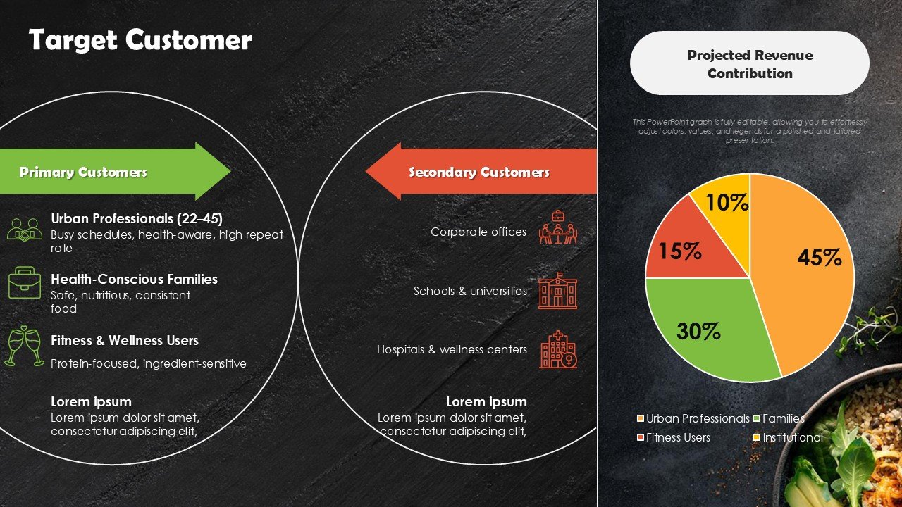 Food Business Startup Pitch Deck PPT Presentation Template