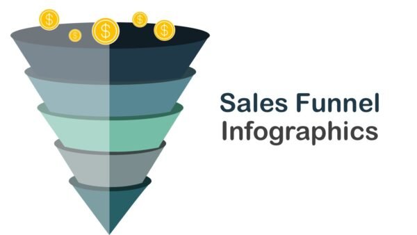 Sales Funnel PPT PowerPoint Infographics