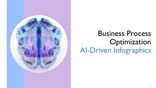 Business Process Optimization AI-Driven Infographics PPT PowerPoint Presentation