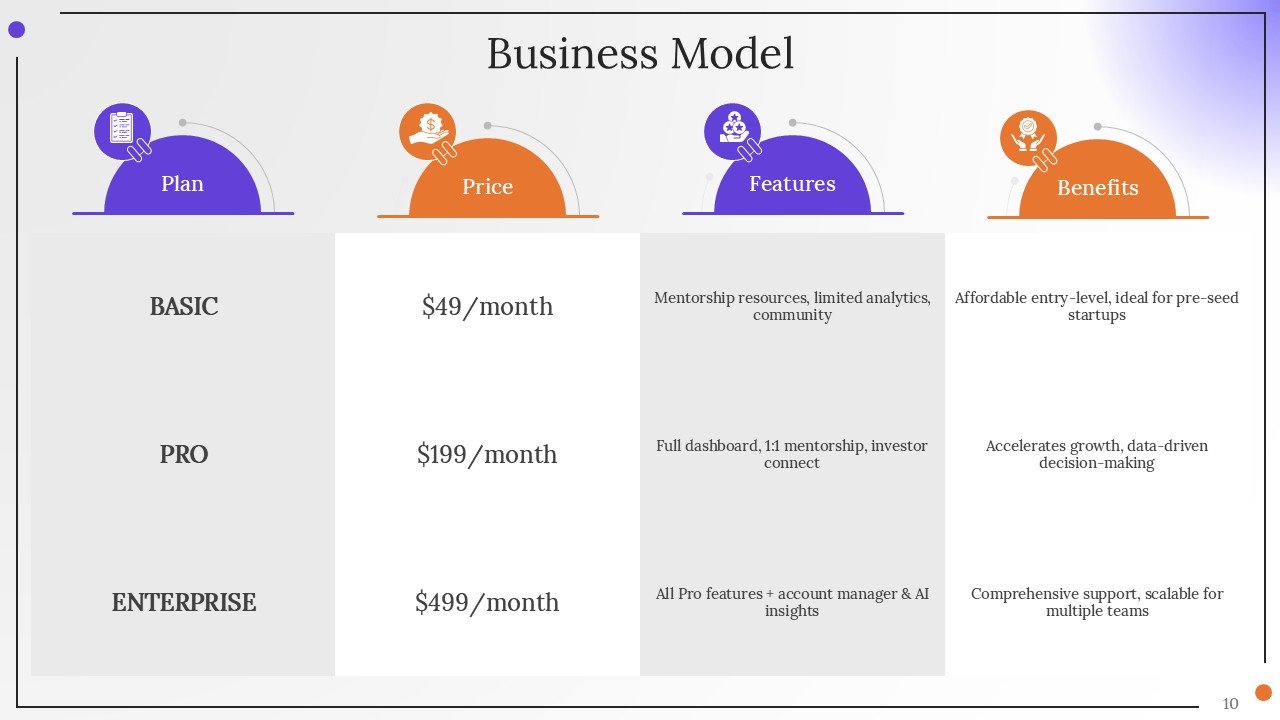 Corporate Strategy Investor Pitch PPT Presentation Template