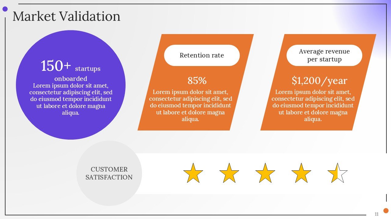 Corporate Strategy Investor Pitch PPT Presentation Template