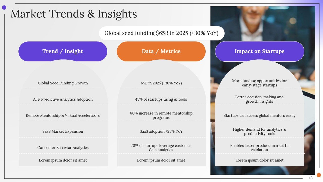 Corporate Strategy Investor Pitch PPT Presentation Template