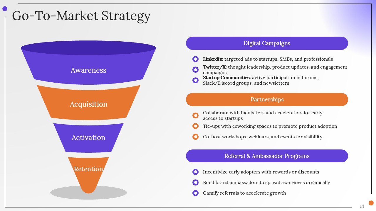 Corporate Strategy Investor Pitch PPT Presentation Template