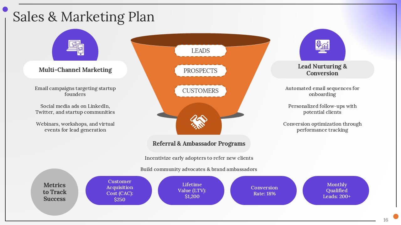 Corporate Strategy Investor Pitch PPT Presentation Template