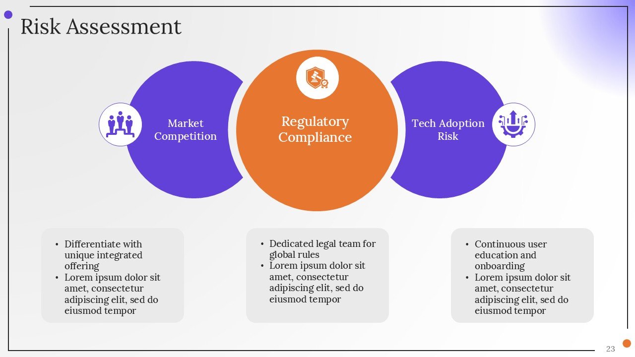 Corporate Strategy Investor Pitch PPT Presentation Template