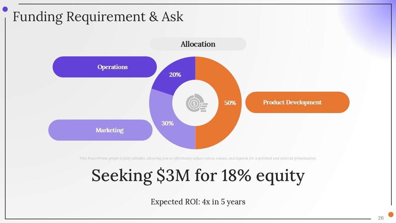 Corporate Strategy Investor Pitch PPT Presentation Template