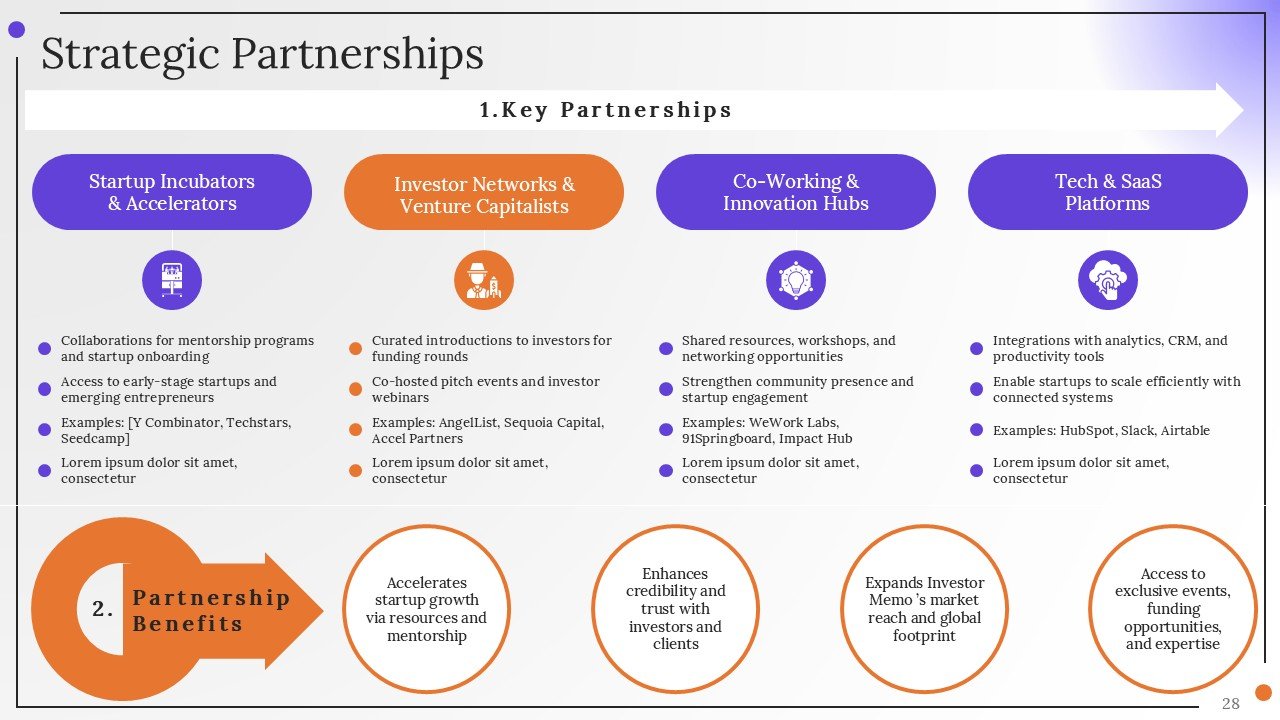 Corporate Strategy Investor Pitch PPT Presentation Template