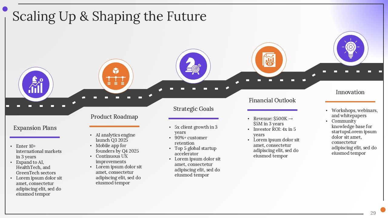 Corporate Strategy Investor Pitch PPT Presentation Template