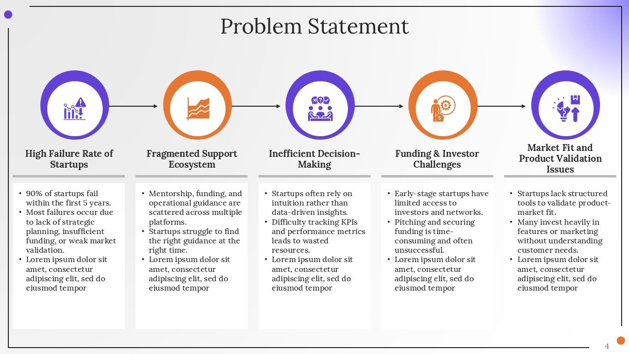 Corporate Strategy Investor Pitch PPT Presentation Template
