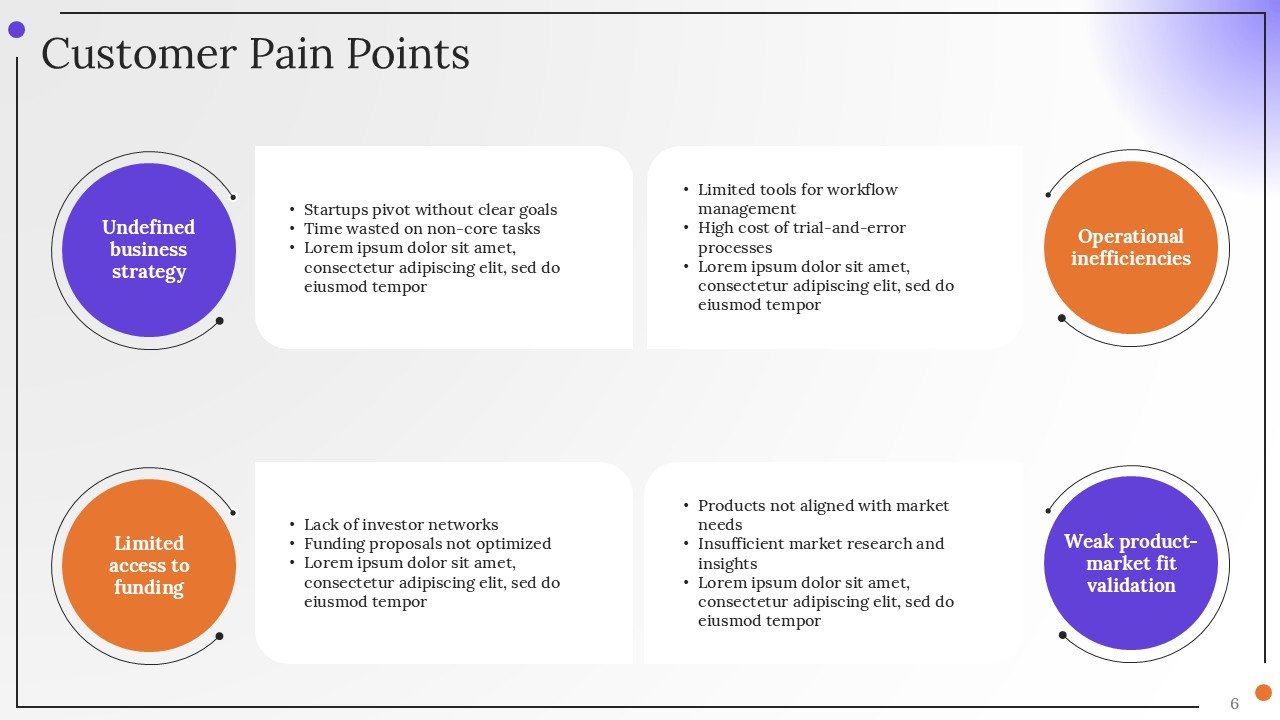 Corporate Strategy Investor Pitch PPT Presentation Template
