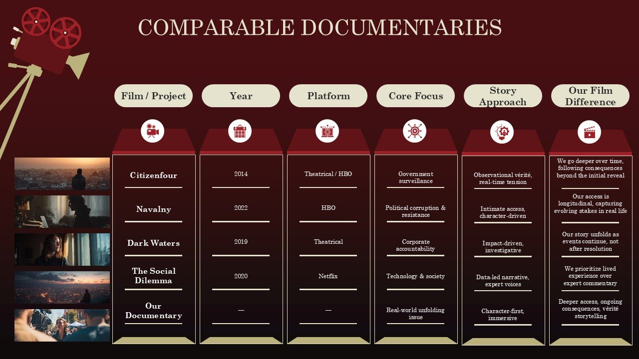 Feature Documentary Pitch Deck PPT Presentation Template