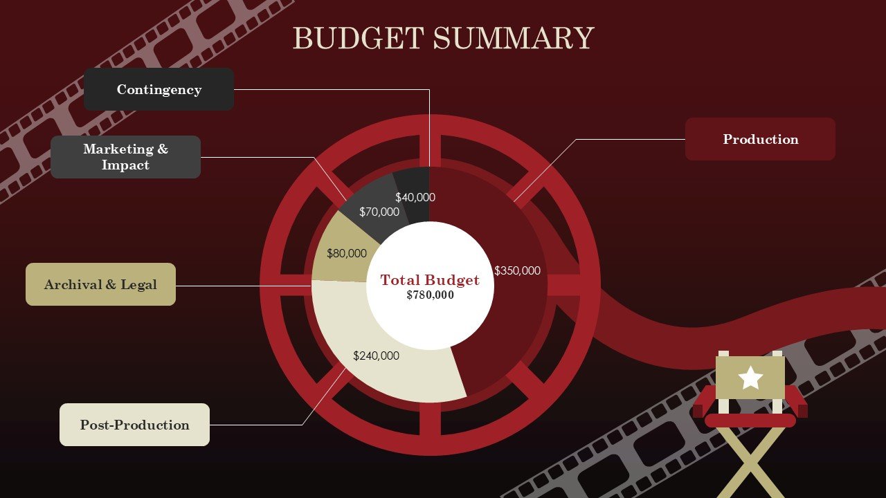 Feature Documentary Pitch Deck PPT Presentation Template