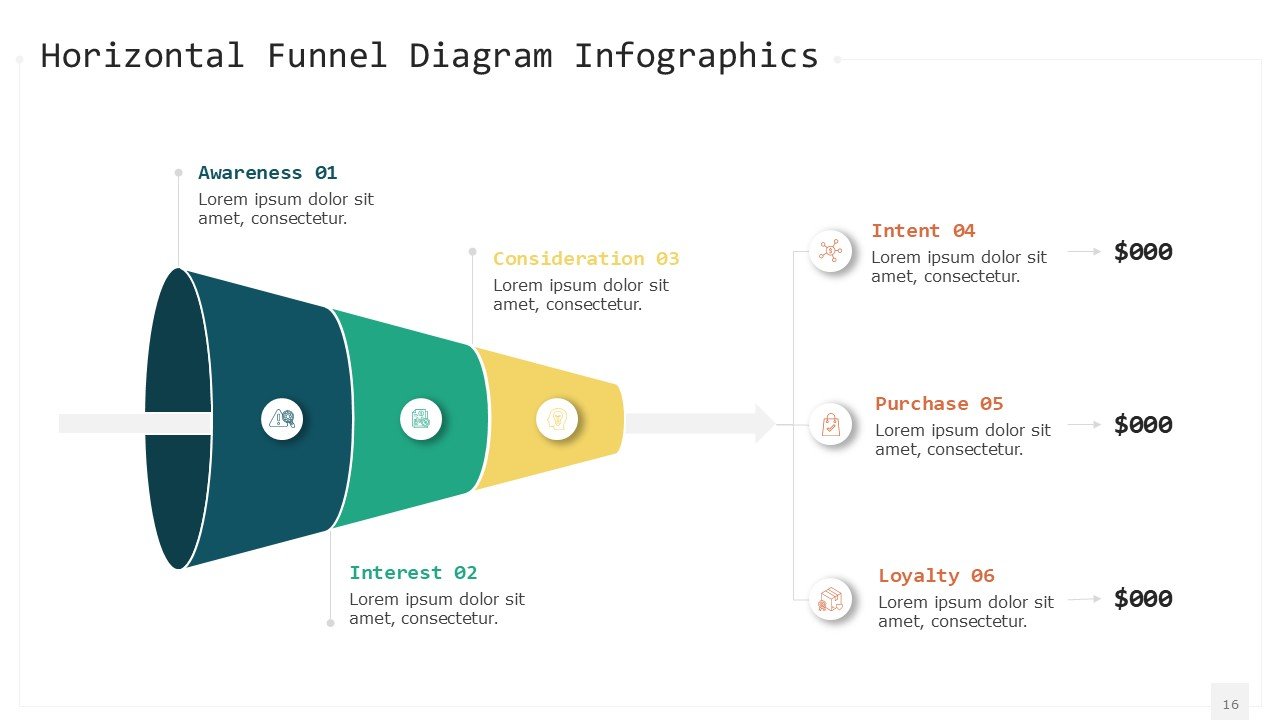 Horizontal Funnel Diagram Infographics PPT PowerPoint Presentation
