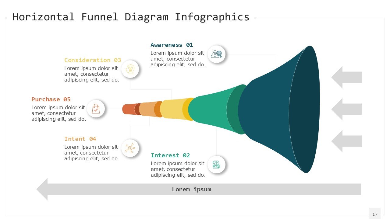 Horizontal Funnel Diagram Infographics PPT PowerPoint Presentation