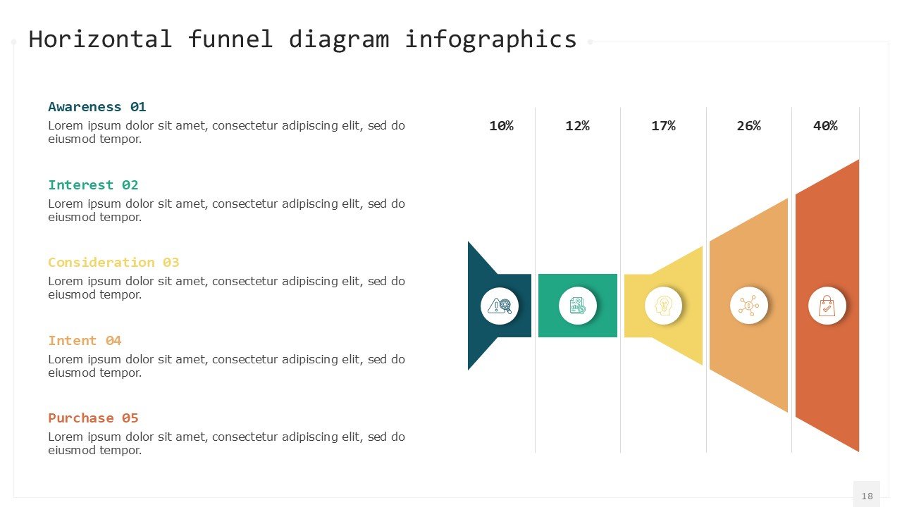 Horizontal Funnel Diagram Infographics PPT PowerPoint Presentation