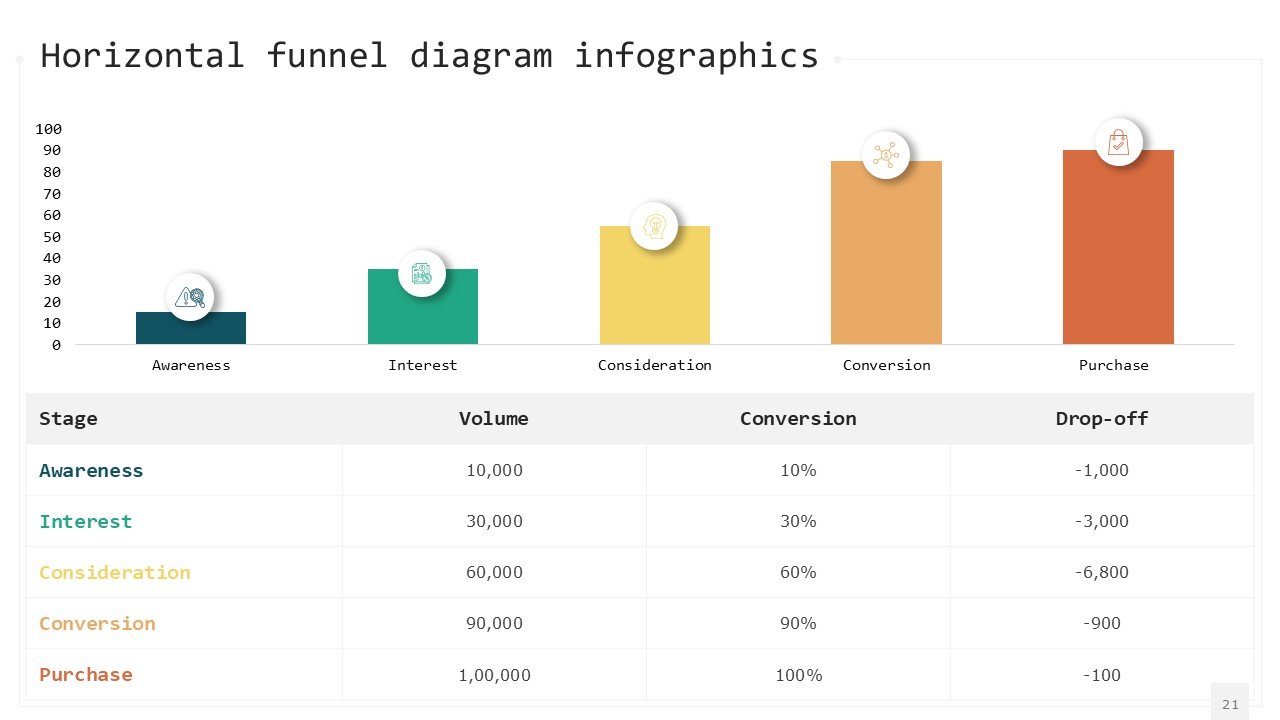 Horizontal Funnel Diagram Infographics PPT PowerPoint Presentation