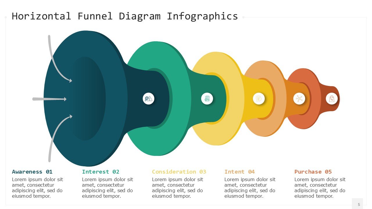 Horizontal Funnel Diagram Infographics PPT PowerPoint Presentation